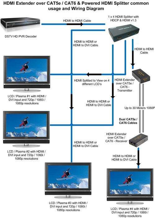 HDMI 1 IN 4 SPLITTER+GIFT