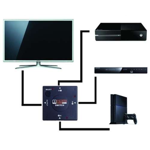 HDMI to HDMI Switch - 1-3 HDMI Switch - 1080p