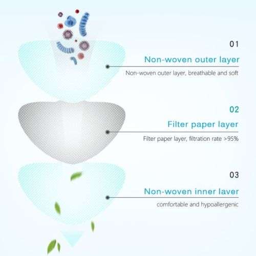 Face masks 50Pcs 3-Layer Disposable Face Masks Non-woven Dustproof Mask Health Care