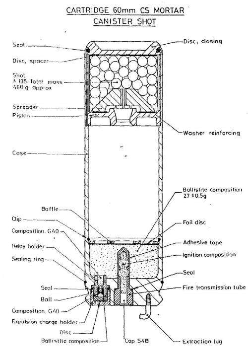 Rare Mortar Shot Cartridge 60x200mm Rimless