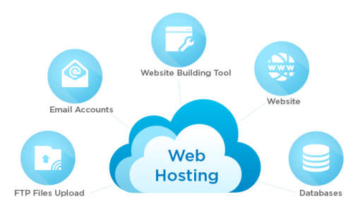 Website Name For Your Business (Plus) Internet Space For 1 Year From As Low As R1