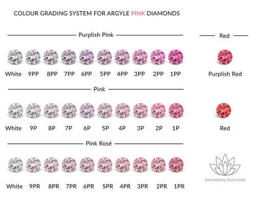 Pink Baguette Diamonds