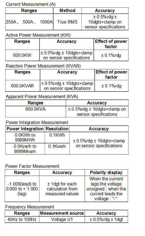 Power Analyzer