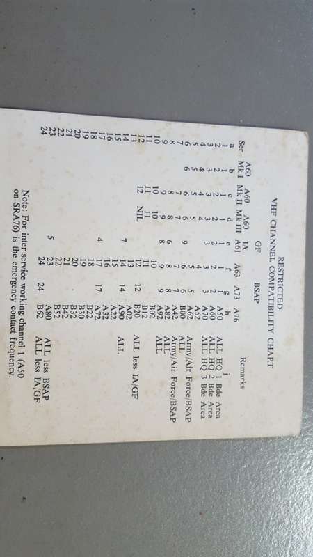 RHODESIA; SECURITY FORCE VHF COMPARABILITY CHART