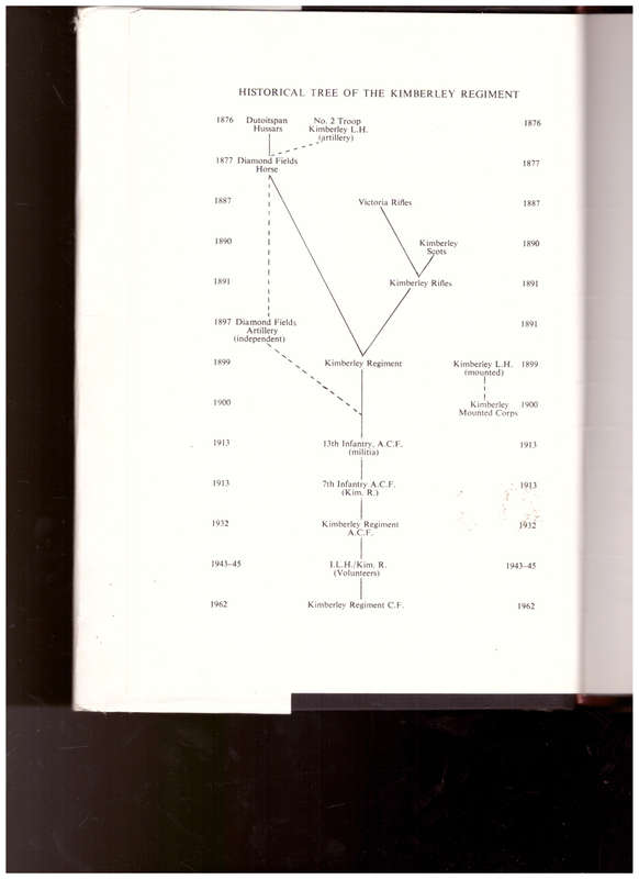 KIMBERLEY REGIMENT, ITS HISTORY