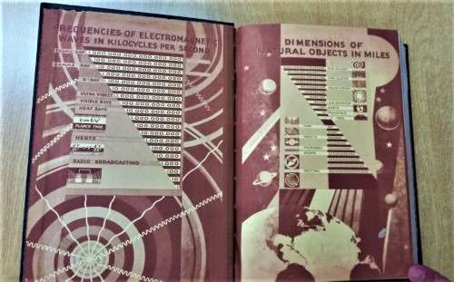 THE NEW EDUCATOR ENCYCLOPEDIA - SET OF 10 VOLUMES SOLD AS LOT