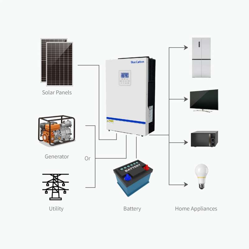 3kW Blue Carbon Solar Inverter