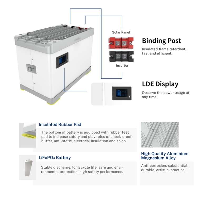 2.56 kW (3.2kVA) Blue Carbon Lithium Battery (LiFePO4)