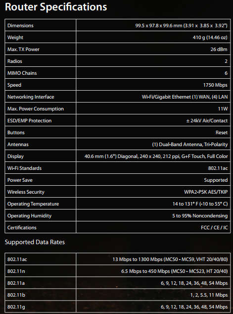 Ubiquiti AmpliFi HD Dual Band Router 5xGE
