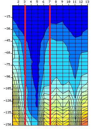 BOREHOLE WATER DETECTION TEST/SERVICE