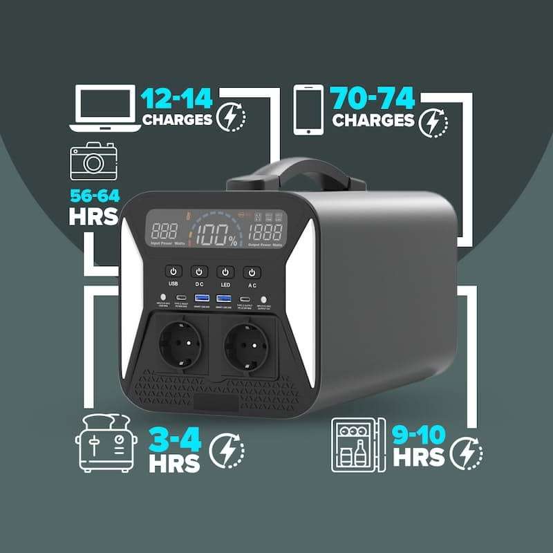 EcoVolt 1000W 1000Wh LifePo4 Portable Solar Power Station - Brand New Sealed