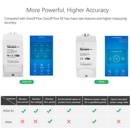 Sonoff Pow R2 - 15A Smart Electricity Monitor WiFI Switch