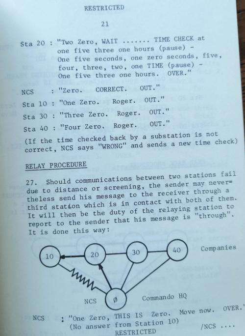 SADF 1968 Voice Procedure for Commandos booklet, issued by Director of Signals