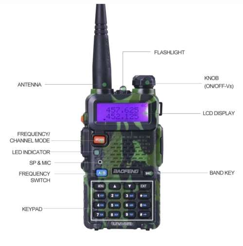2 x UV-5R (VHF136-174 & UHF 400-520Mhz)