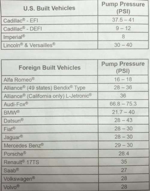 ENG:TU-113 Fuel Injection