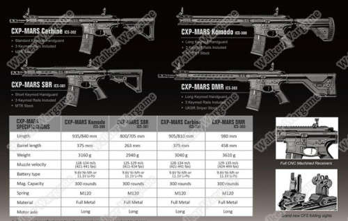 ICS Flag Ship Product CXP MARS Full Metal Komodo Airsoft AEG Electric Blowback - Black