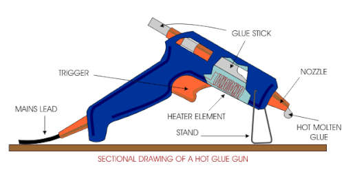 Glue Gun Hl-D60W