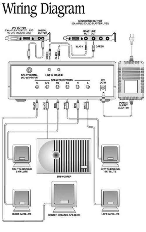 Cambridge Soundworks Desktop Theatre 5.1 CSW3000