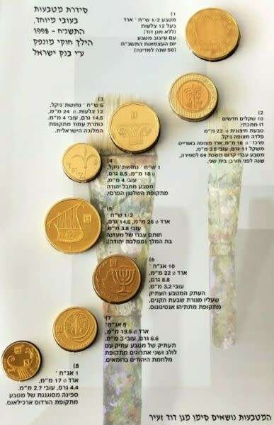 Israel 1998 Piefort uncirculated 8 coin set in folder