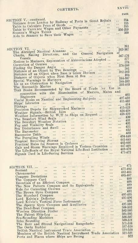 Lloyd`s (shipping line) Calendar 1929. Rare!