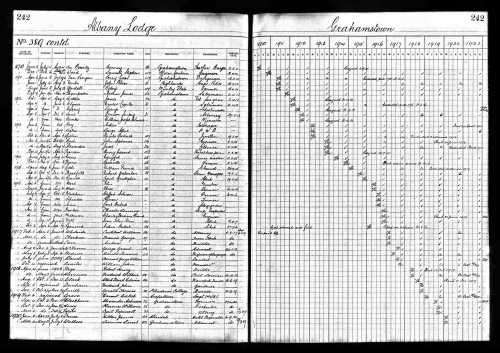 WWI & WWII group to C.A. Blackburn