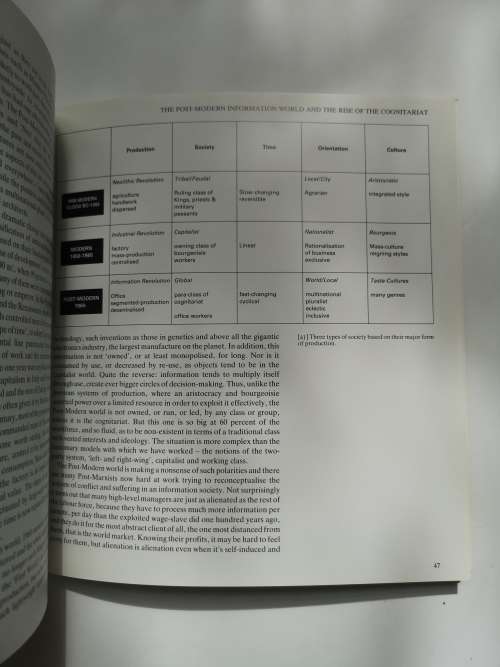 What is Post-Modernism?  by Charles Jencks