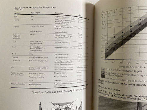 A graphic survey of perception and behavior for the design professions by Forrest Wilson