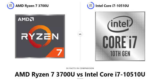 ***SEALED BOXED BRAND NEW ASUS AMD RYZEN 7 (= i7 10th GEN)** 512 GB SSD** RADEON VEGA GFX** 8GB RAM