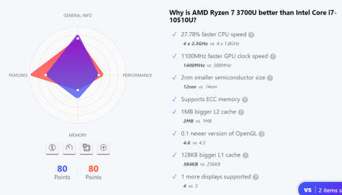 ***SEALED BOXED BRAND NEW ASUS AMD RYZEN 7 (= i7 10th GEN)** 512 GB SSD** RADEON VEGA GFX** 8GB RAM