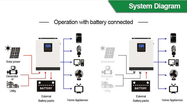 SUN S-2330 24v 3KVA MPPT Pure Sine Wave Hybrid Solar Inverter
