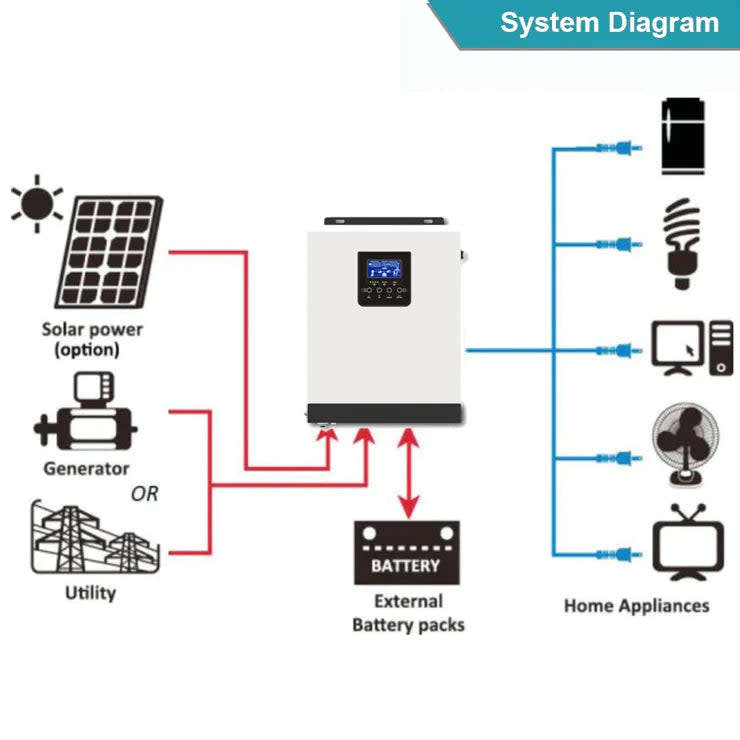 SUN S-2330 24v 3KVA MPPT Pure Sine Wave Hybrid Solar Inverter