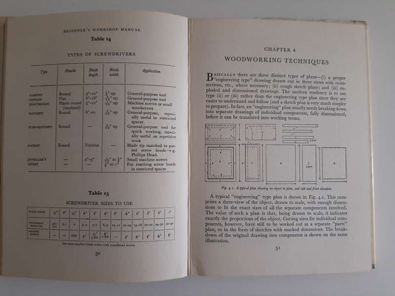 Beginner`s Workshop Manuel by R.H. WARRING