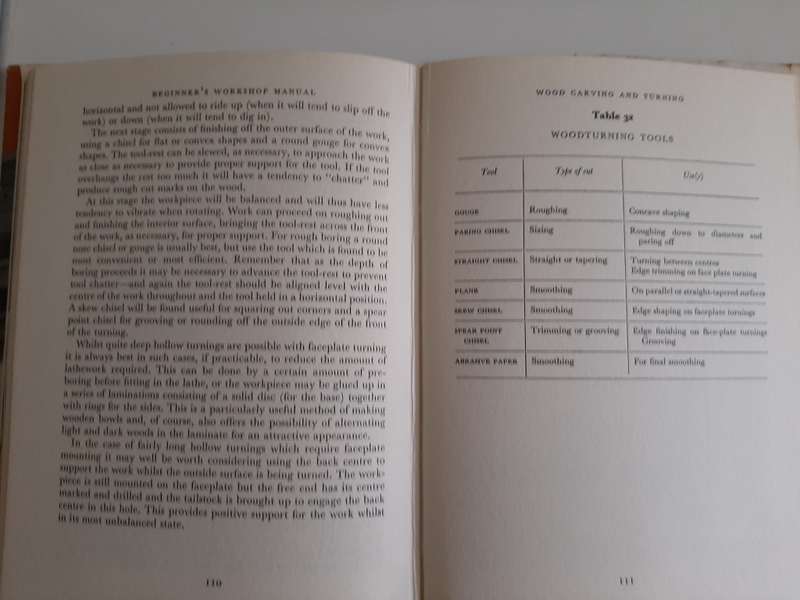 Beginner`s Workshop Manuel by R.H. WARRING