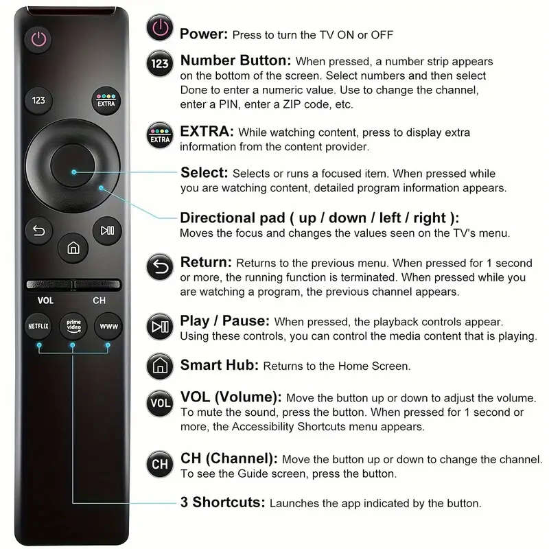 For Samsung TVs Remote Control, Smart TV, LED, LCD HDTV, Including 4K, 8K, 3D, Smart TVs
