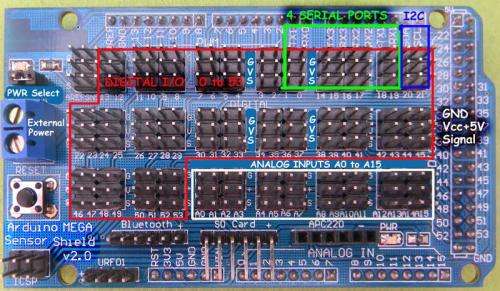 Arduino MEGA sensor shield V2.0