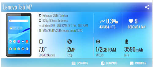 Lenovo Tab M7 LTE