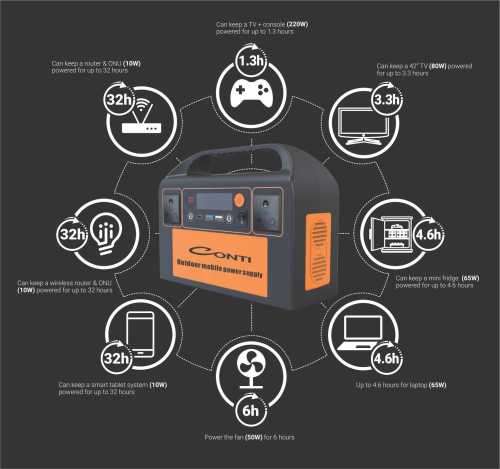 CONTI 300W PORTABLE POWER STATION