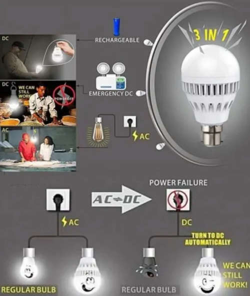 Intelligent LED Emergency Light Bulb. Built in battery to stay lit during power cuts. Pin Type