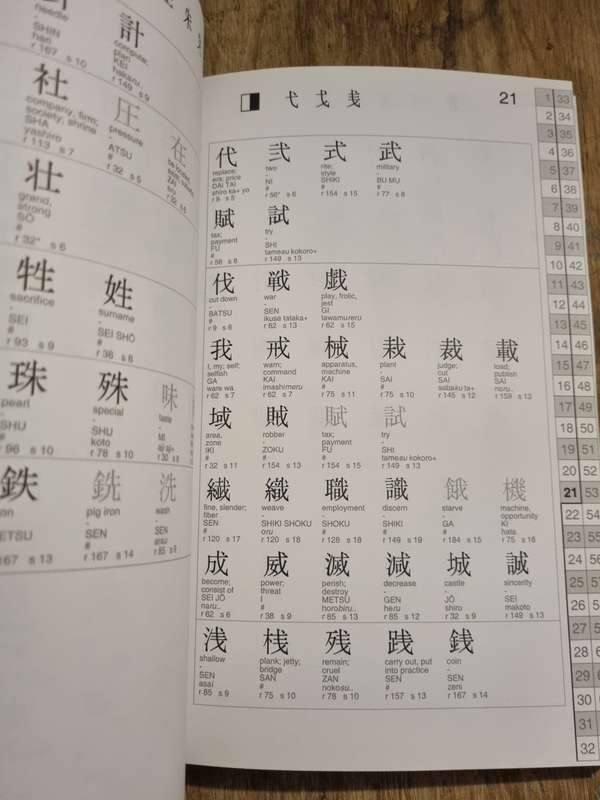 Kanji Fast Finder (Tuttle Publishers)