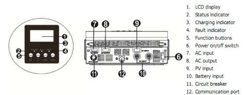 MPP Solar Inverter | 3kVA 2400W