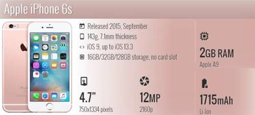 iPhone 6s - 32GB - Silver - New