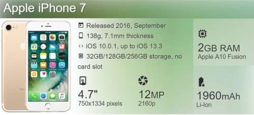 Apple iPhone 7