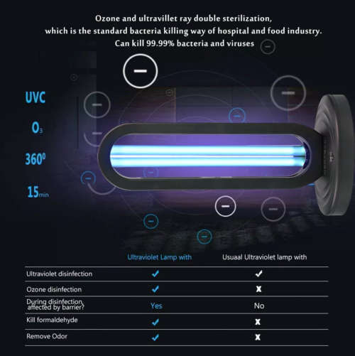 UV Germicidal Lamp