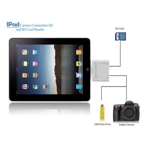 5 in 1 Camera Connection Kit For iPad