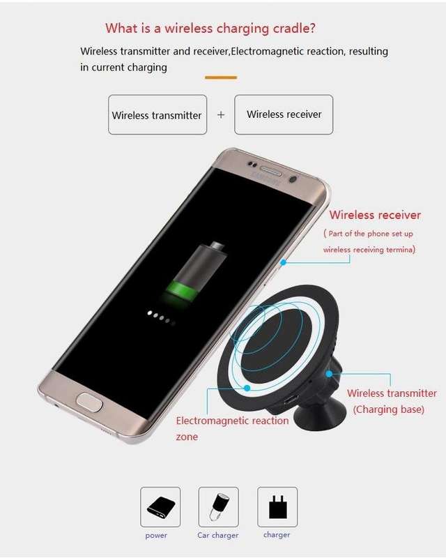 360 Degree Rotating Wireless Car Charger For iPhone Phones, Tablets and Devices