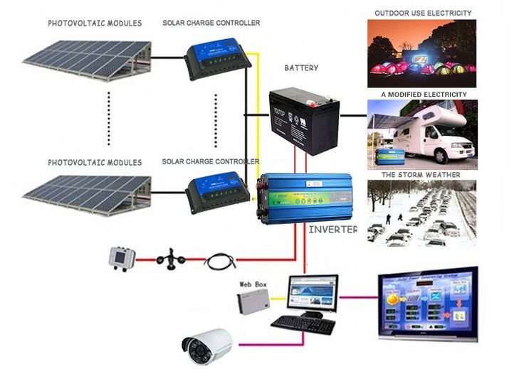 1200w Power Inverter - DC 12v to AC 200v - Don't Get Caught In The Dark This Winter