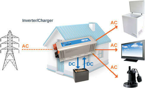 1200w Power Inverter - DC 12v to AC 200v - Don't Get Caught In The Dark This Winter