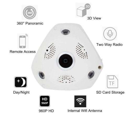 Panormanic 3D Camera