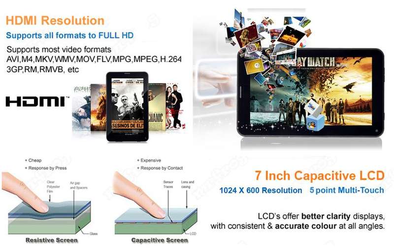 7" DEMO Android Tablet Smartphone, 3G, 8GB, Dual Sim GPS, SPEAKER STAND & COVER