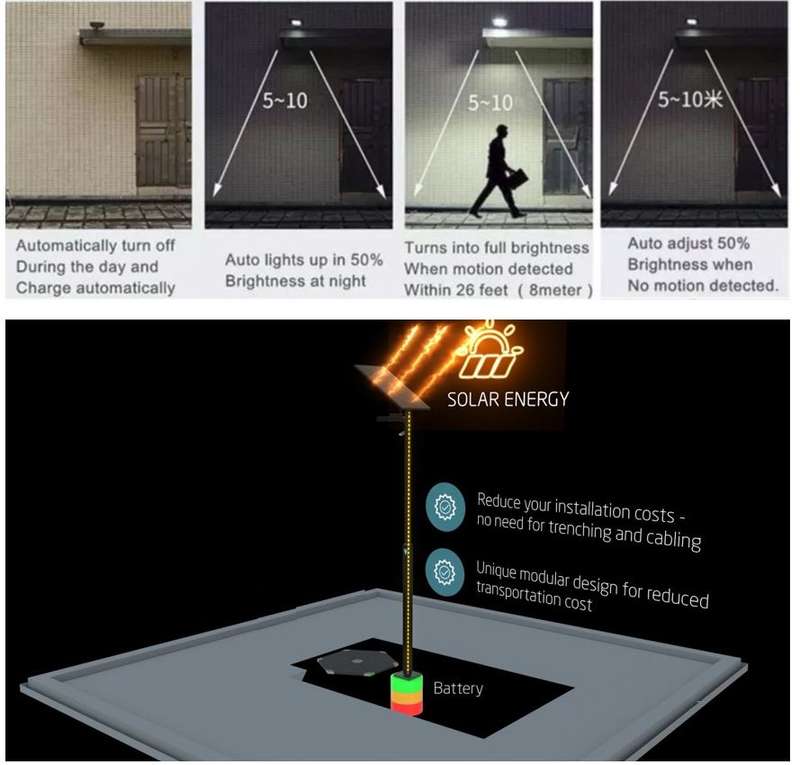 20W 42 LED SOLAR Street Light, PIR, Motion Sensor, Waterproof with 3 modes